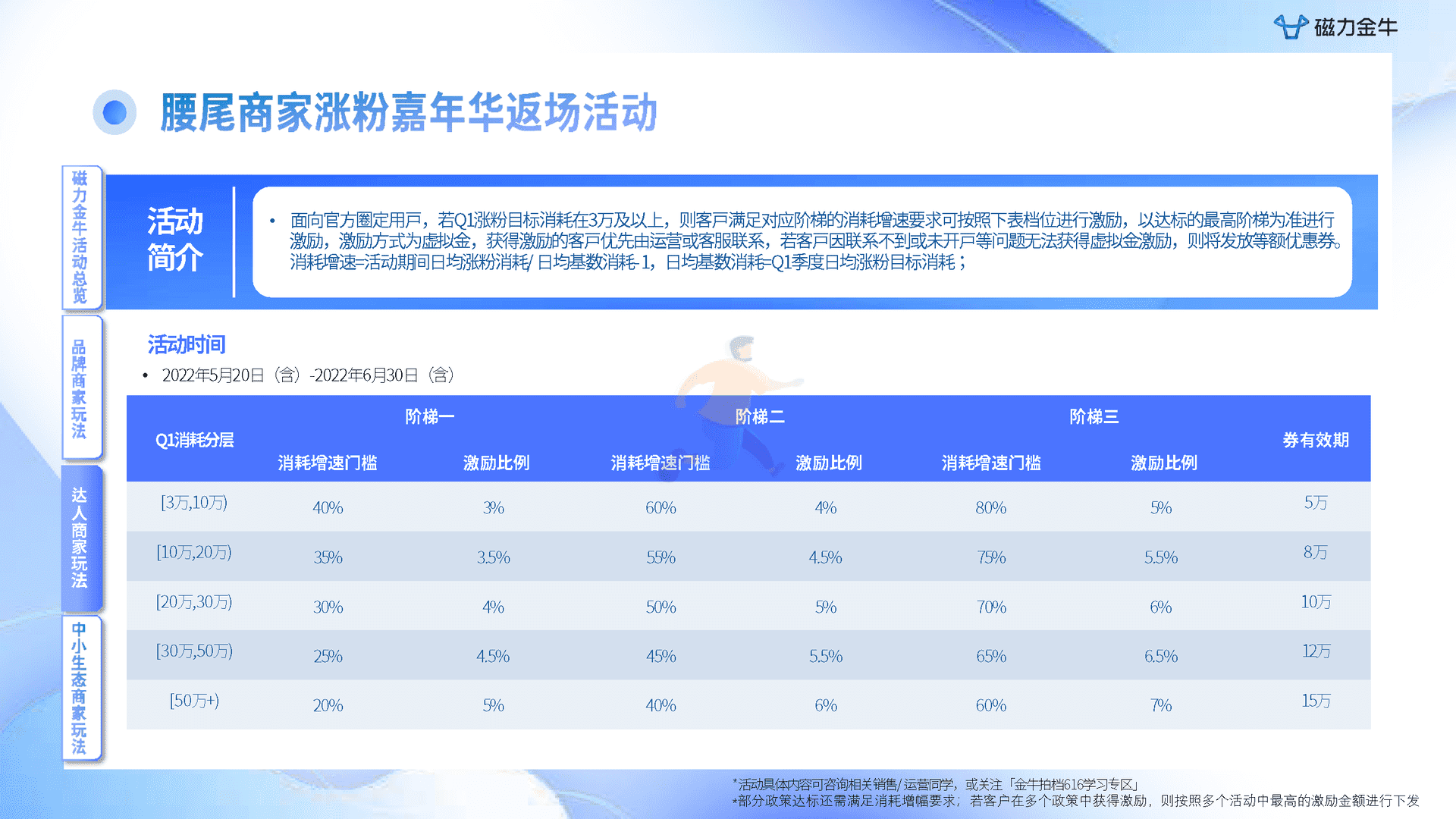 快手616实在购物节磁力金牛投放指南(图20)