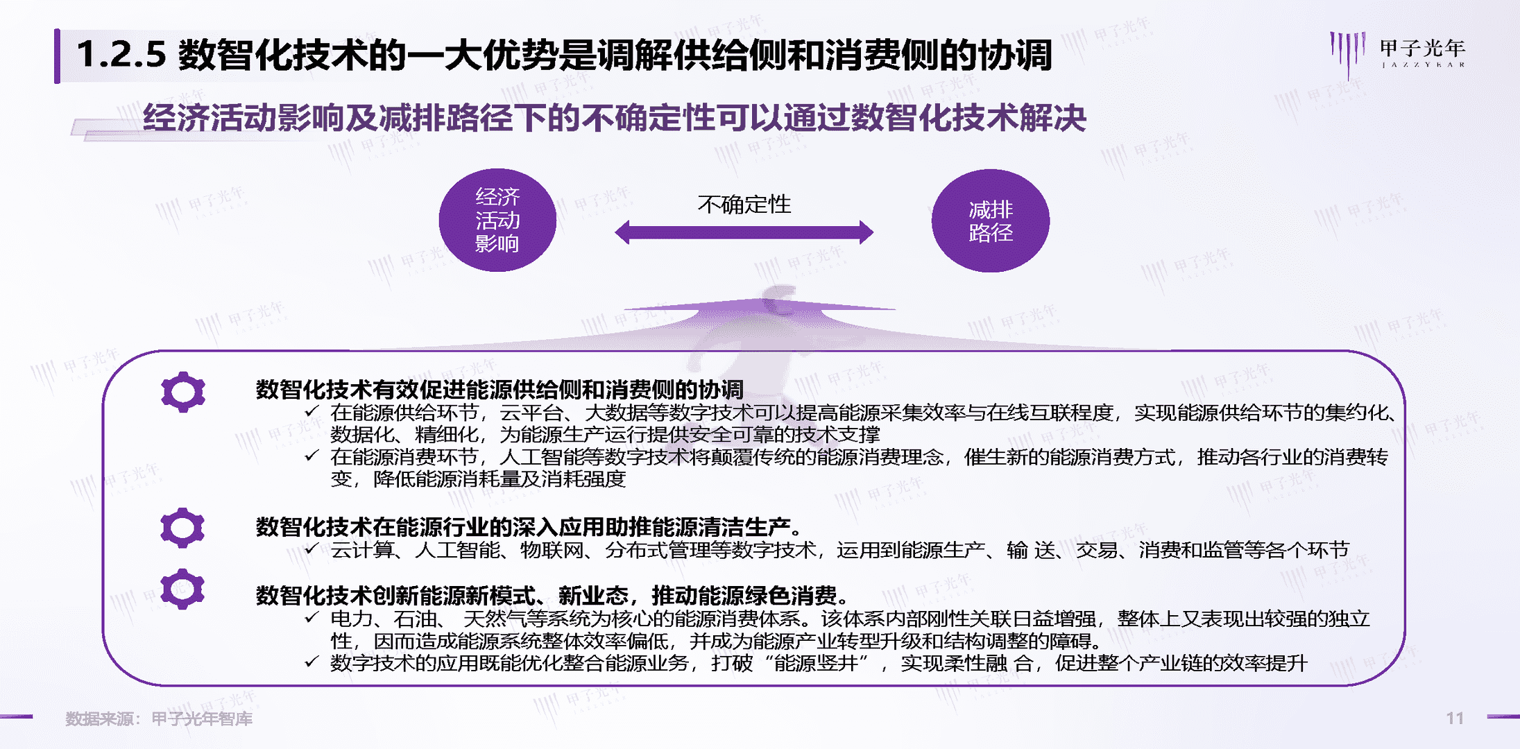 碳中和领域的数智化实践简析报告(图11)