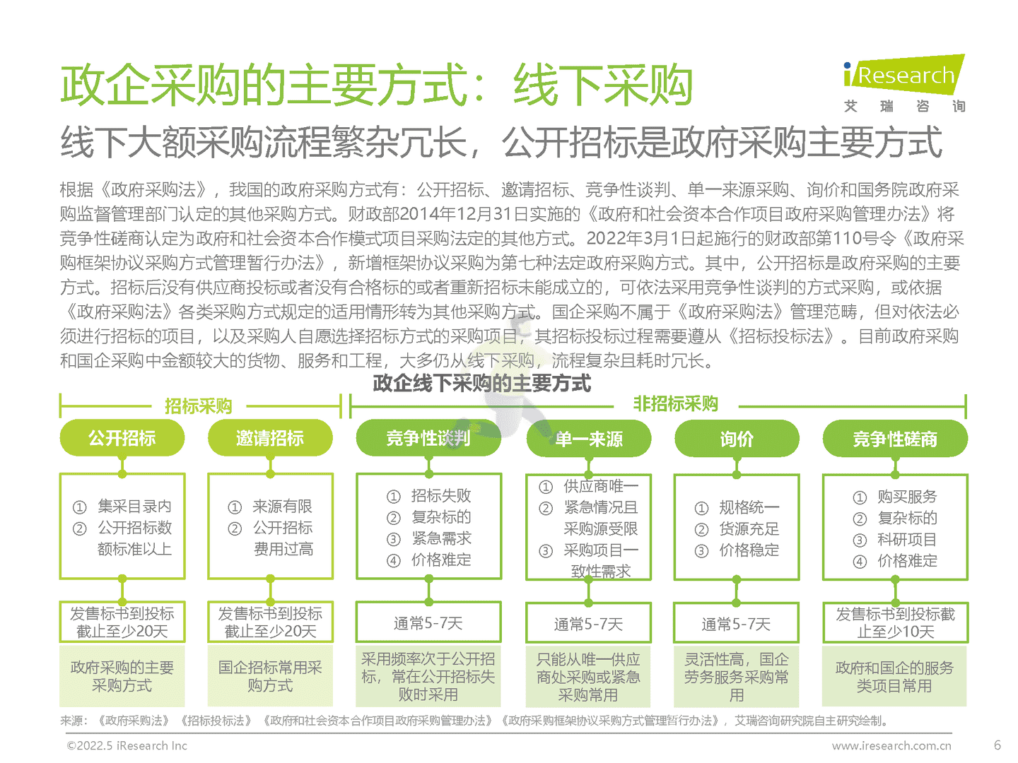 中国政企采购数字化转型白皮书(图6)