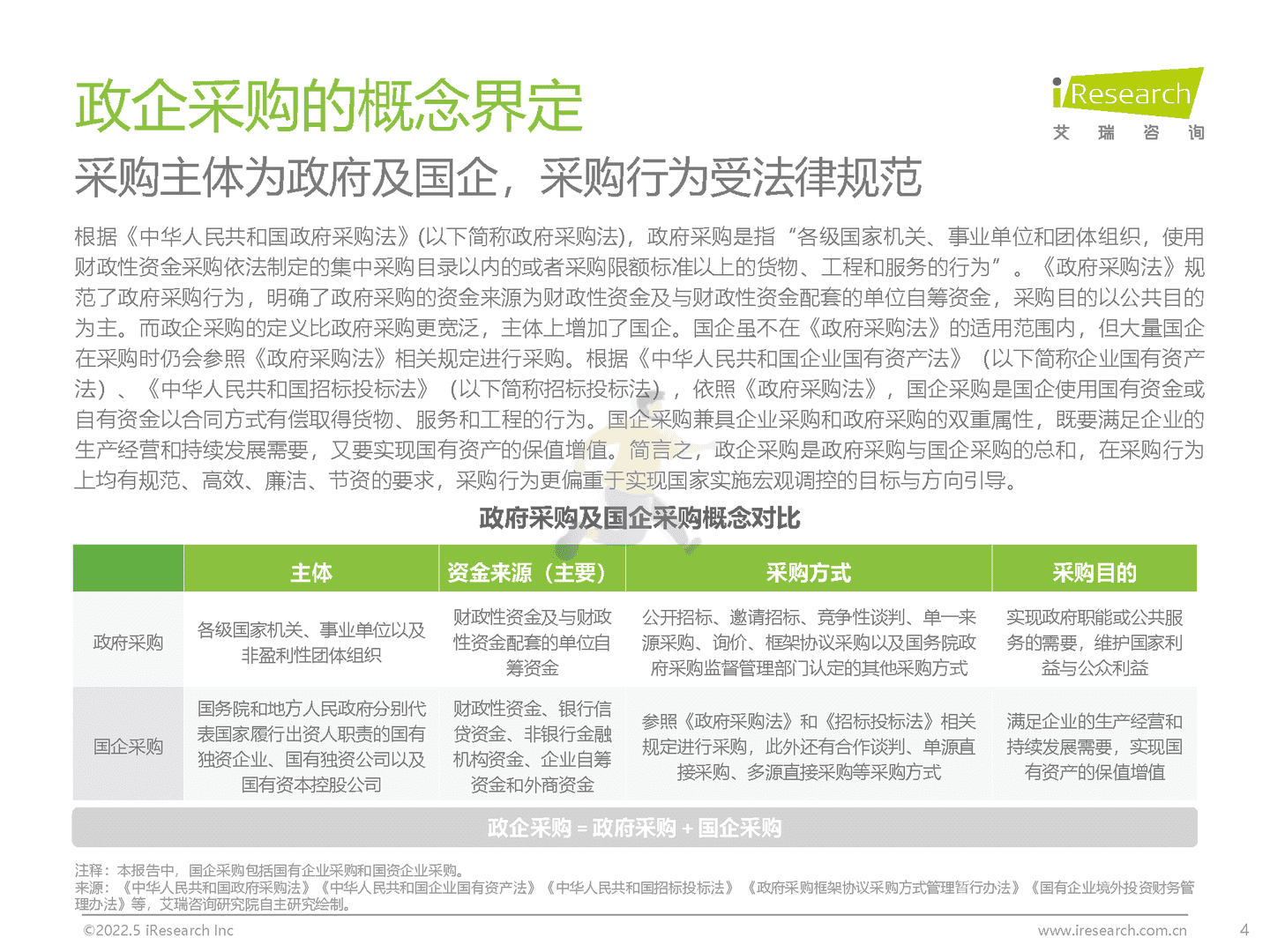中国政企采购数字化转型白皮书(图4)