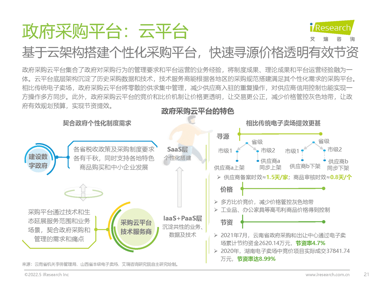 中国政企采购数字化转型白皮书(图21)