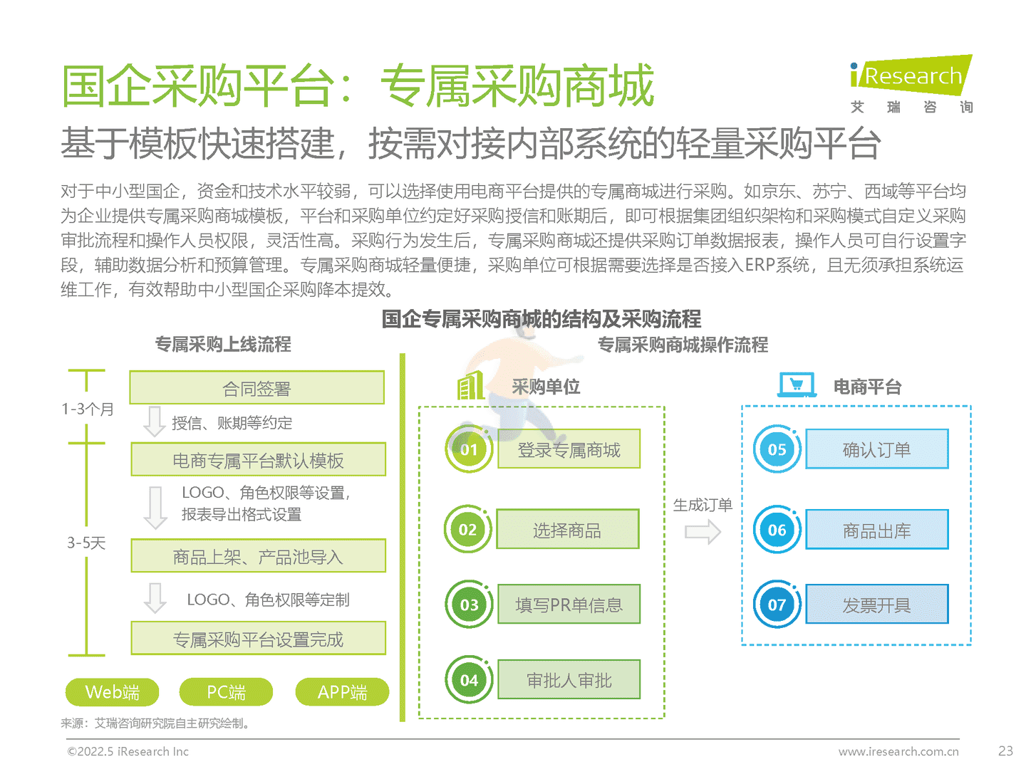 中国政企采购数字化转型白皮书(图23)