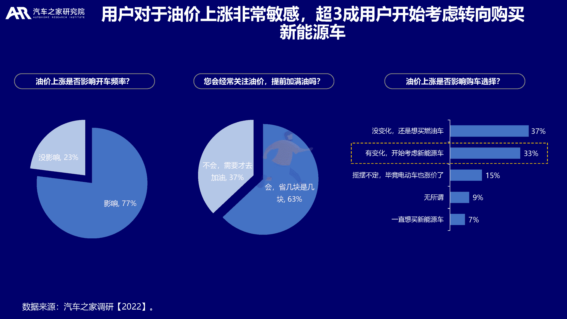 大数据视角下的中国新能源汽车消费洞察(图7)