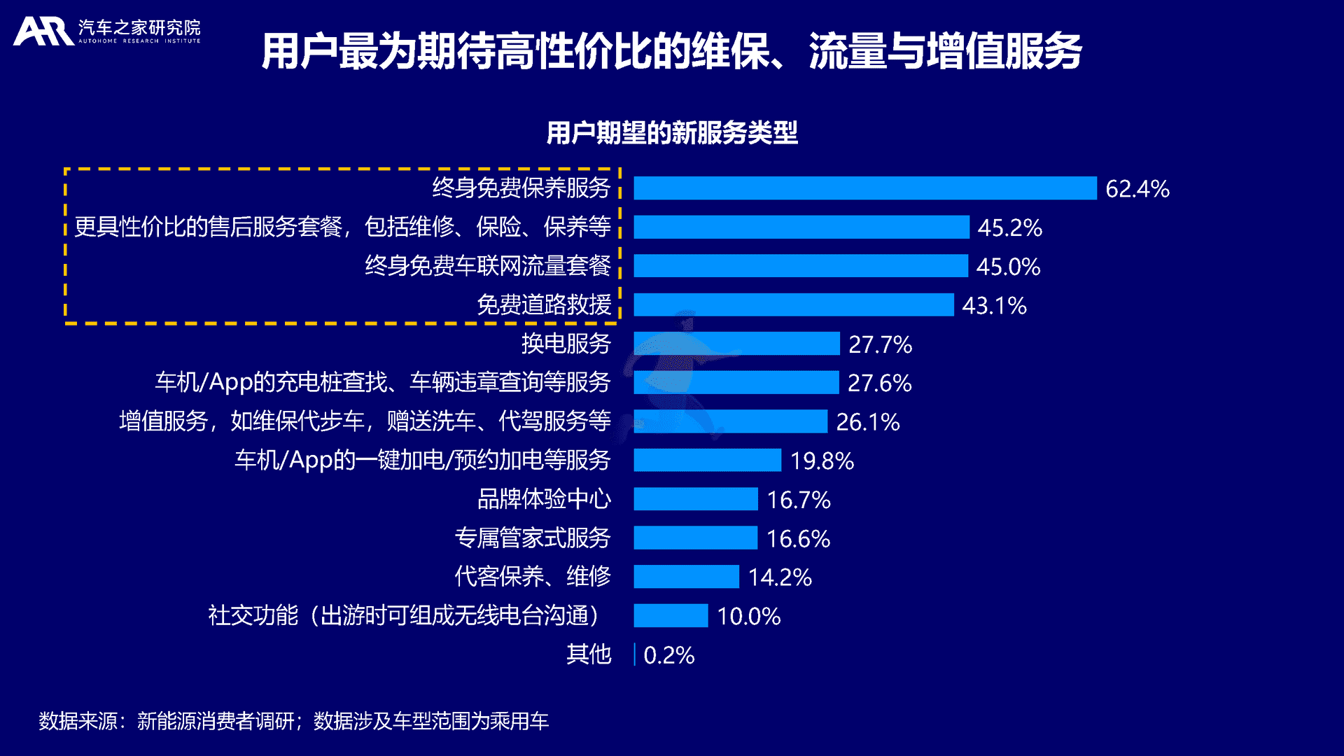 大数据视角下的中国新能源汽车消费洞察(图26)
