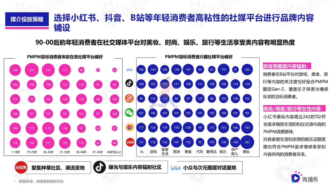 618如何借助社媒生根发芽(图5)