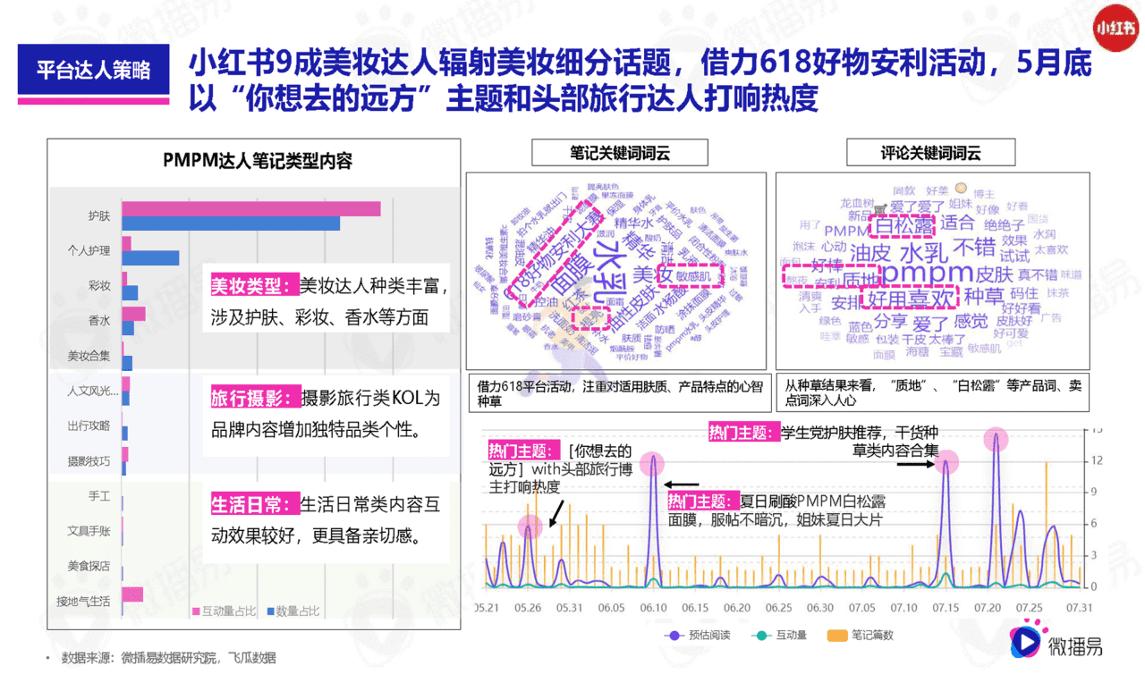618如何借助社媒生根发芽(图12)