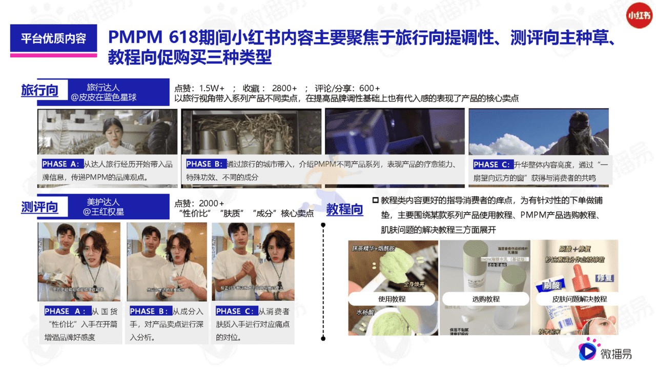 618如何借助社媒生根发芽(图14)