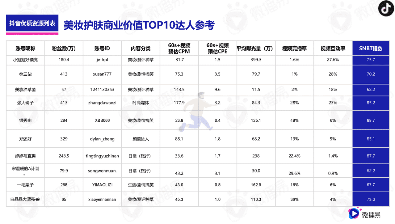 618如何借助社媒生根发芽(图22)