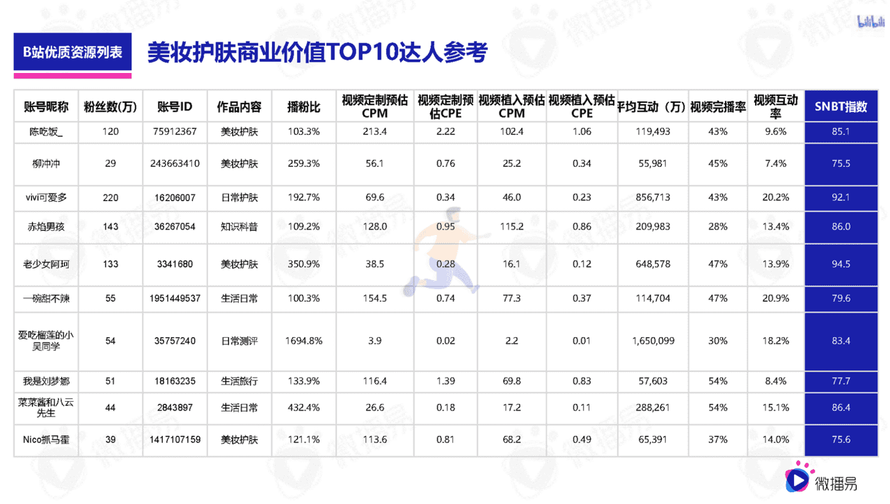 618如何借助社媒生根发芽(图26)