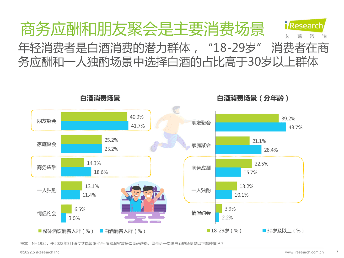 酒精饮料行业用户洞察报告：白酒、啤酒(图7)