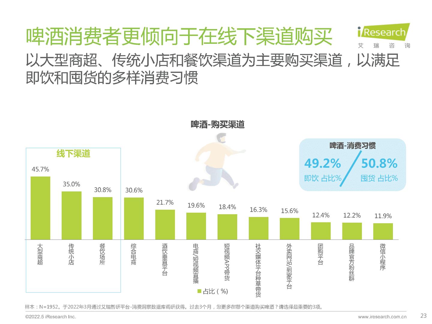 酒精饮料行业用户洞察报告：白酒、啤酒(图23)