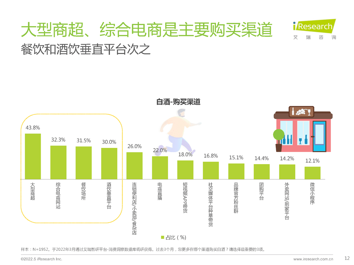 酒精饮料行业用户洞察报告：白酒、啤酒(图12)