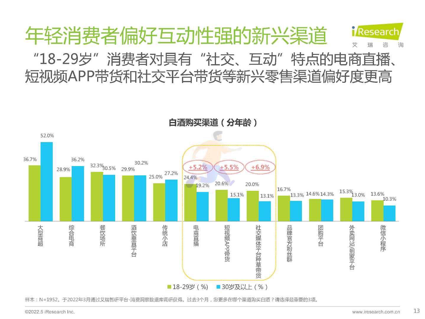 酒精饮料行业用户洞察报告：白酒、啤酒(图13)