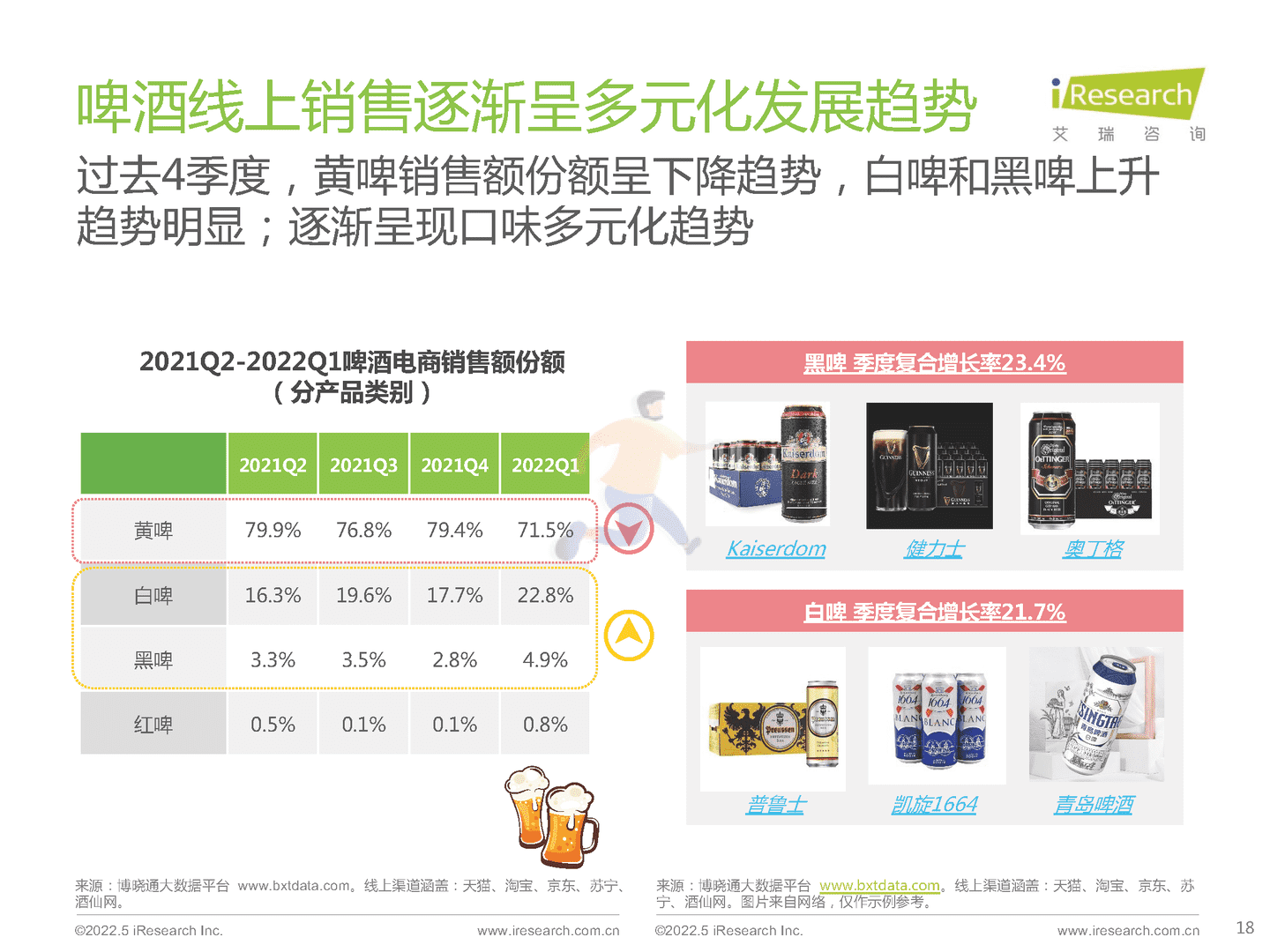 酒精饮料行业用户洞察报告：白酒、啤酒(图18)