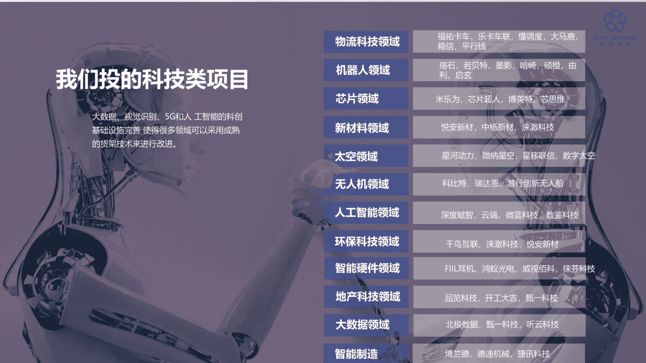 吴世春：寒冬下的创业进化论(图4)
