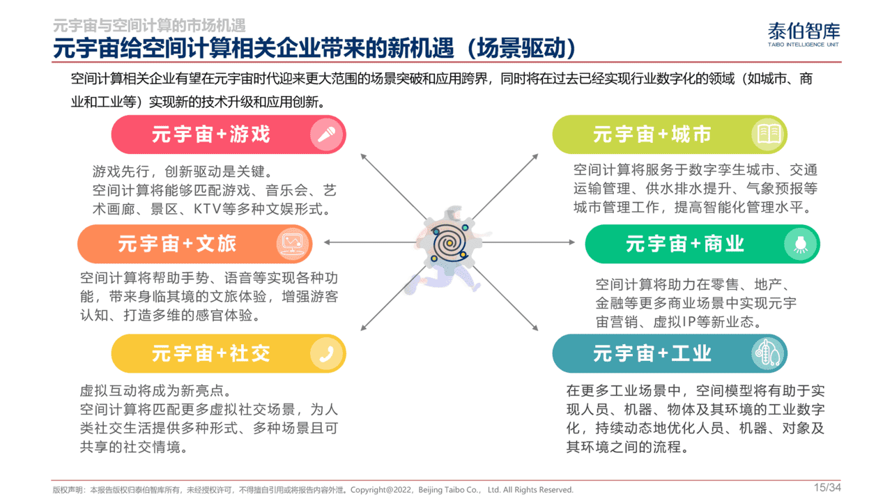 元宇宙与空间计算市场机遇研究报告(图15)