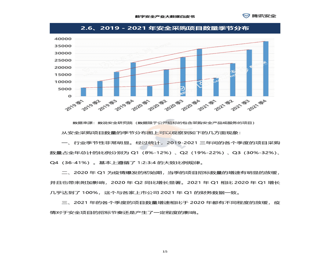 数字安全产业大数据白皮书(图21)