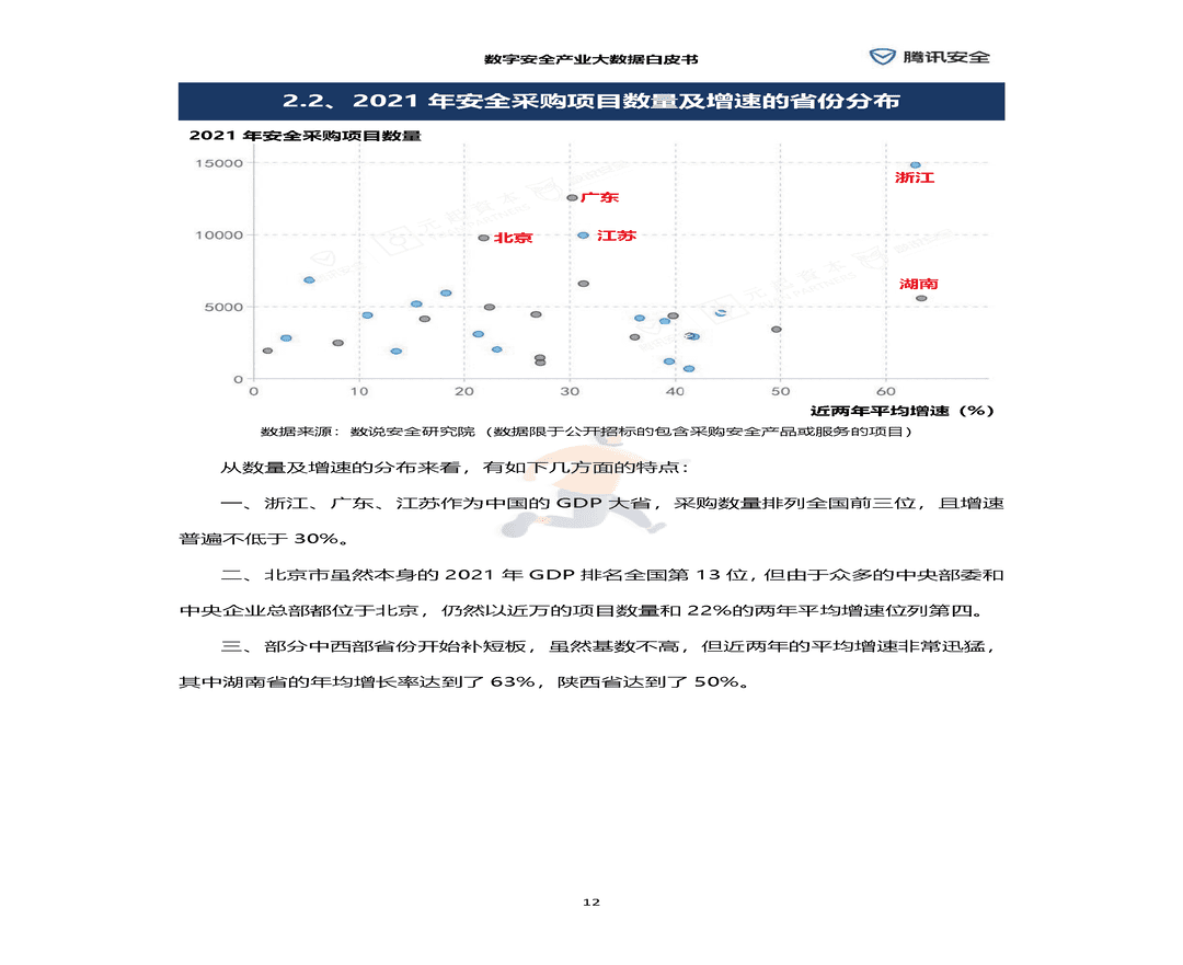 数字安全产业大数据白皮书(图18)
