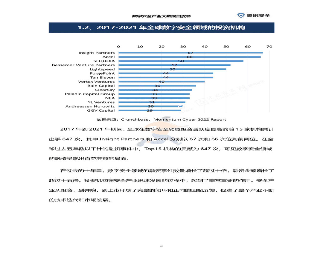 数字安全产业大数据白皮书(图9)
