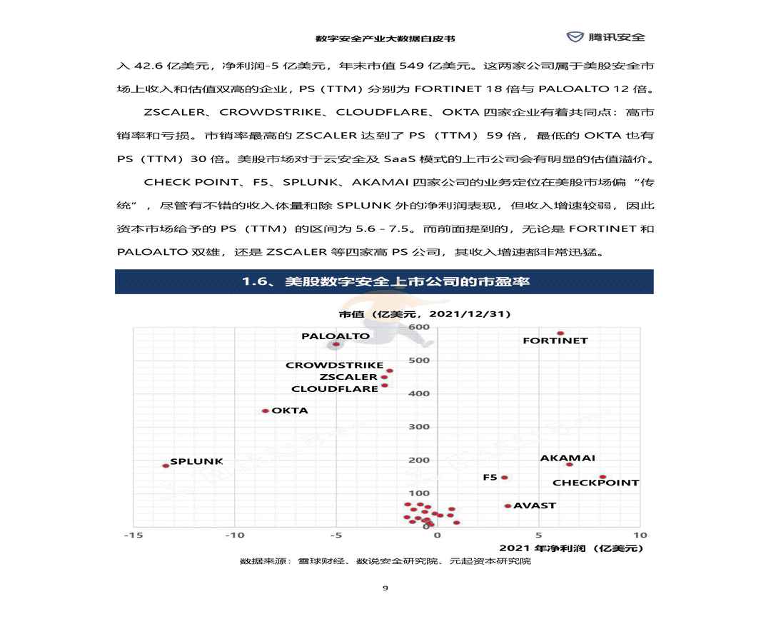 数字安全产业大数据白皮书(图15)
