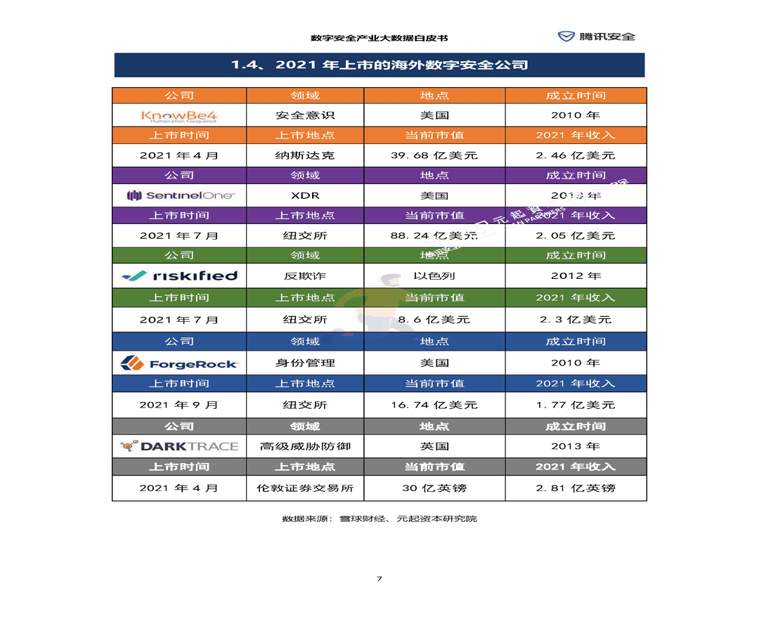 数字安全产业大数据白皮书(图13)