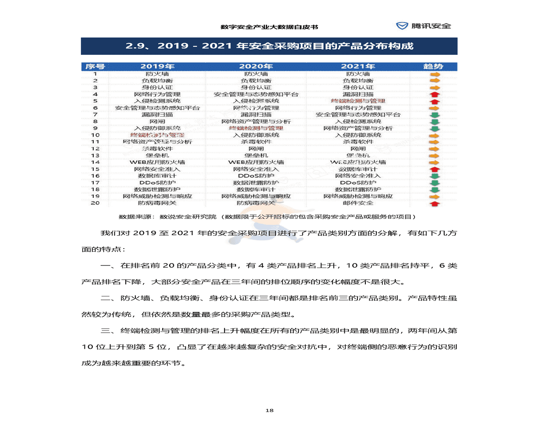 数字安全产业大数据白皮书(图24)