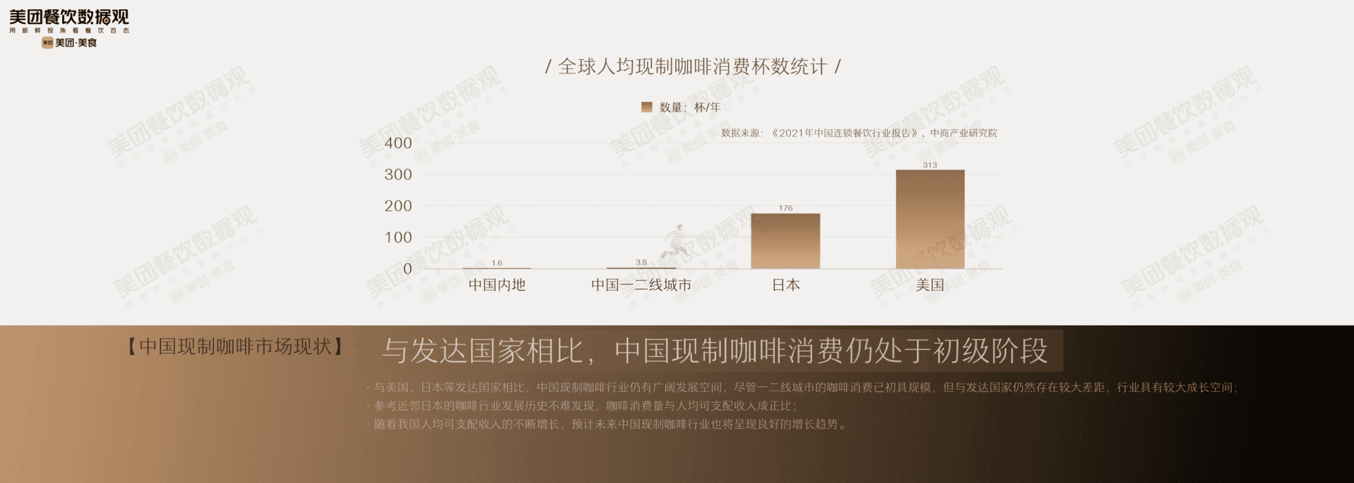 2022中国现制咖啡品类发展报告(图4)