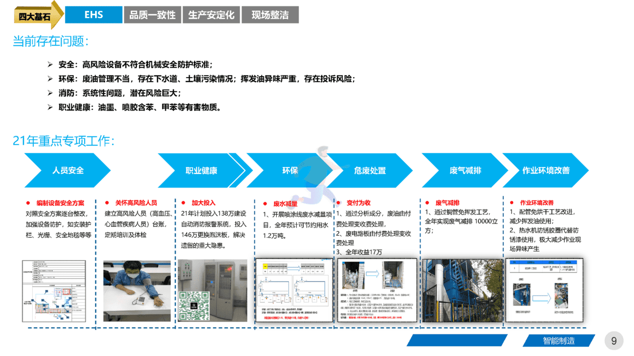 智能制造领域：《集团工厂未来三年规划》四大基石、五大路径(图9)
