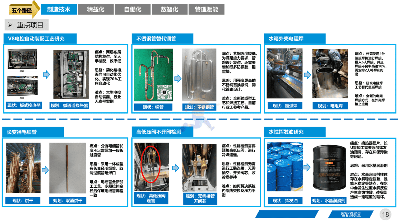 智能制造领域：《集团工厂未来三年规划》四大基石、五大路径(图18)