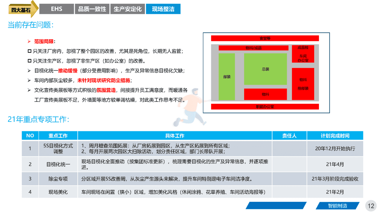智能制造领域：《集团工厂未来三年规划》四大基石、五大路径(图12)