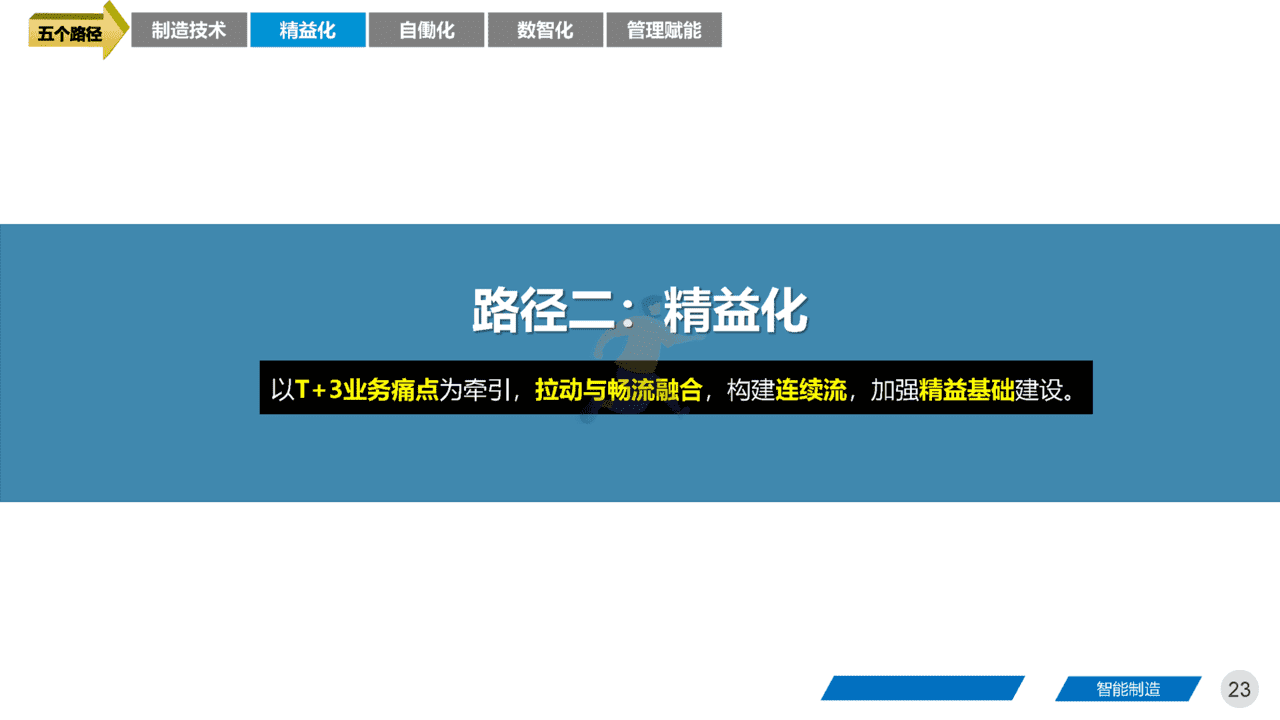 智能制造领域：《集团工厂未来三年规划》四大基石、五大路径(图23)