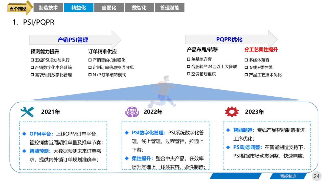 智能制造领域：《集团工厂未来三年规划》四大基石、五大路径(图24)