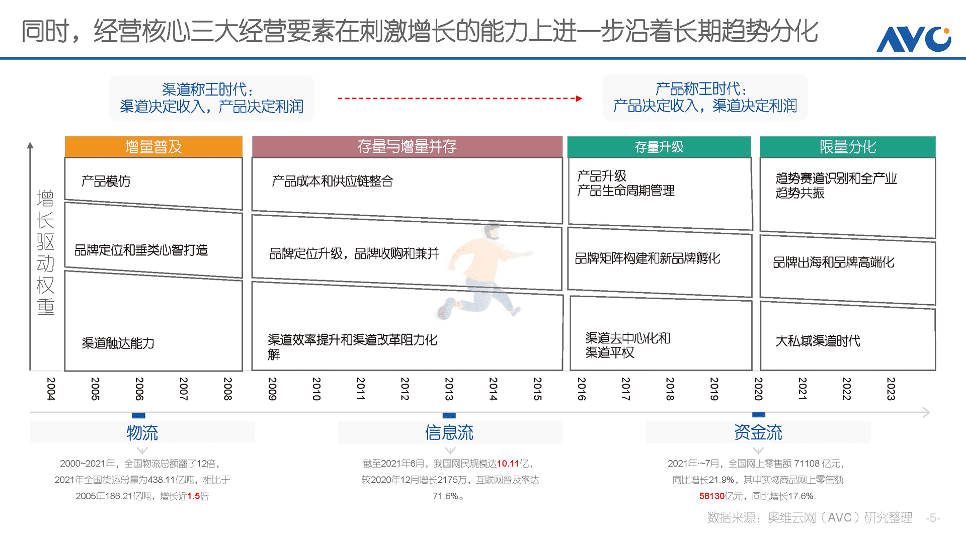 趋势产品进化论(图5)