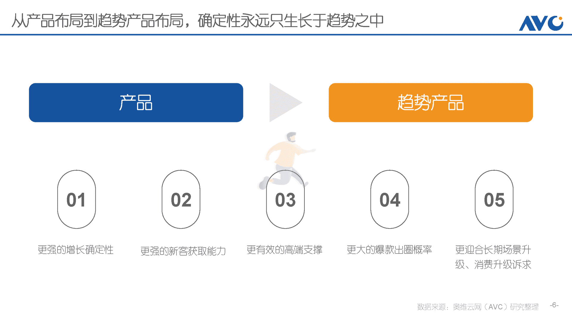 趋势产品进化论(图6)