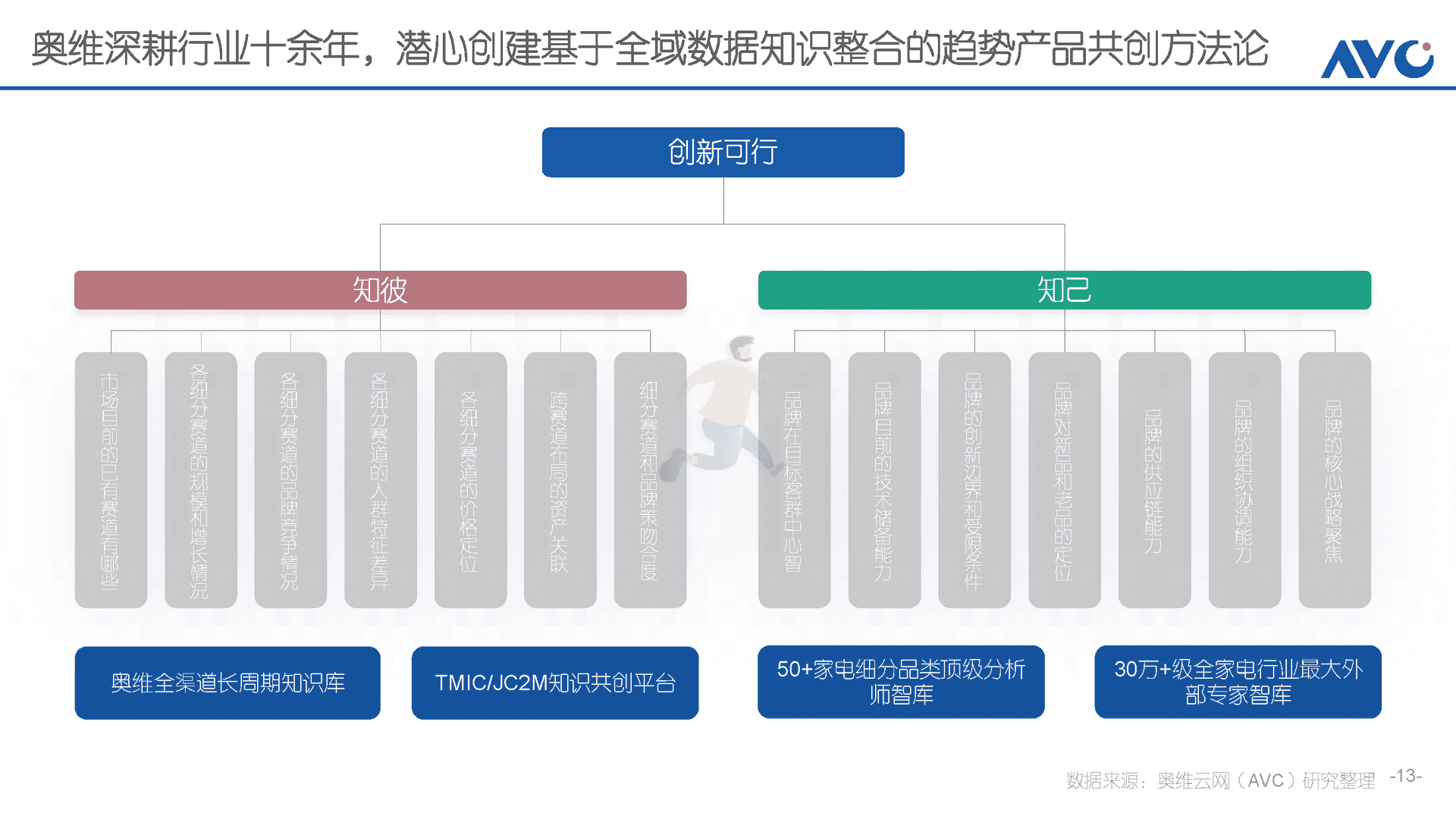 趋势产品进化论(图13)