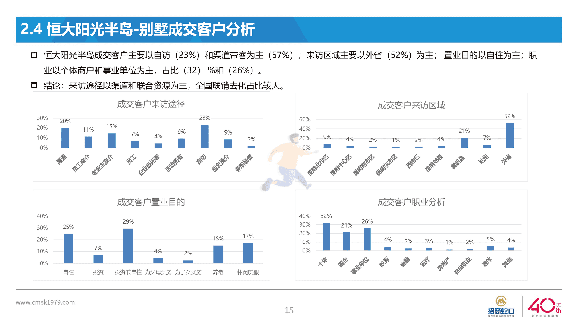 房地产国际社区营销策略总纲方案(图15)