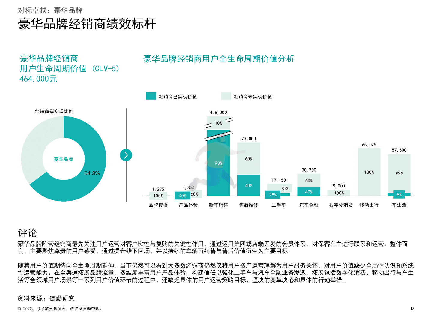 德勤：2022中国汽车经销商绩效标杆分析报告(图18)