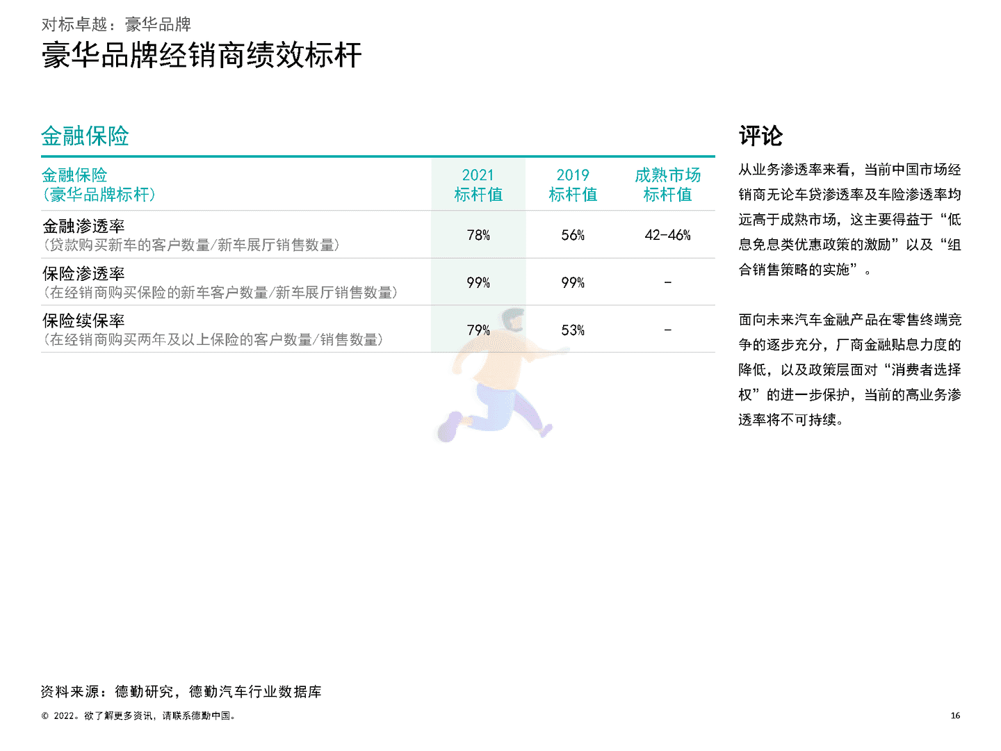 德勤：2022中国汽车经销商绩效标杆分析报告(图16)