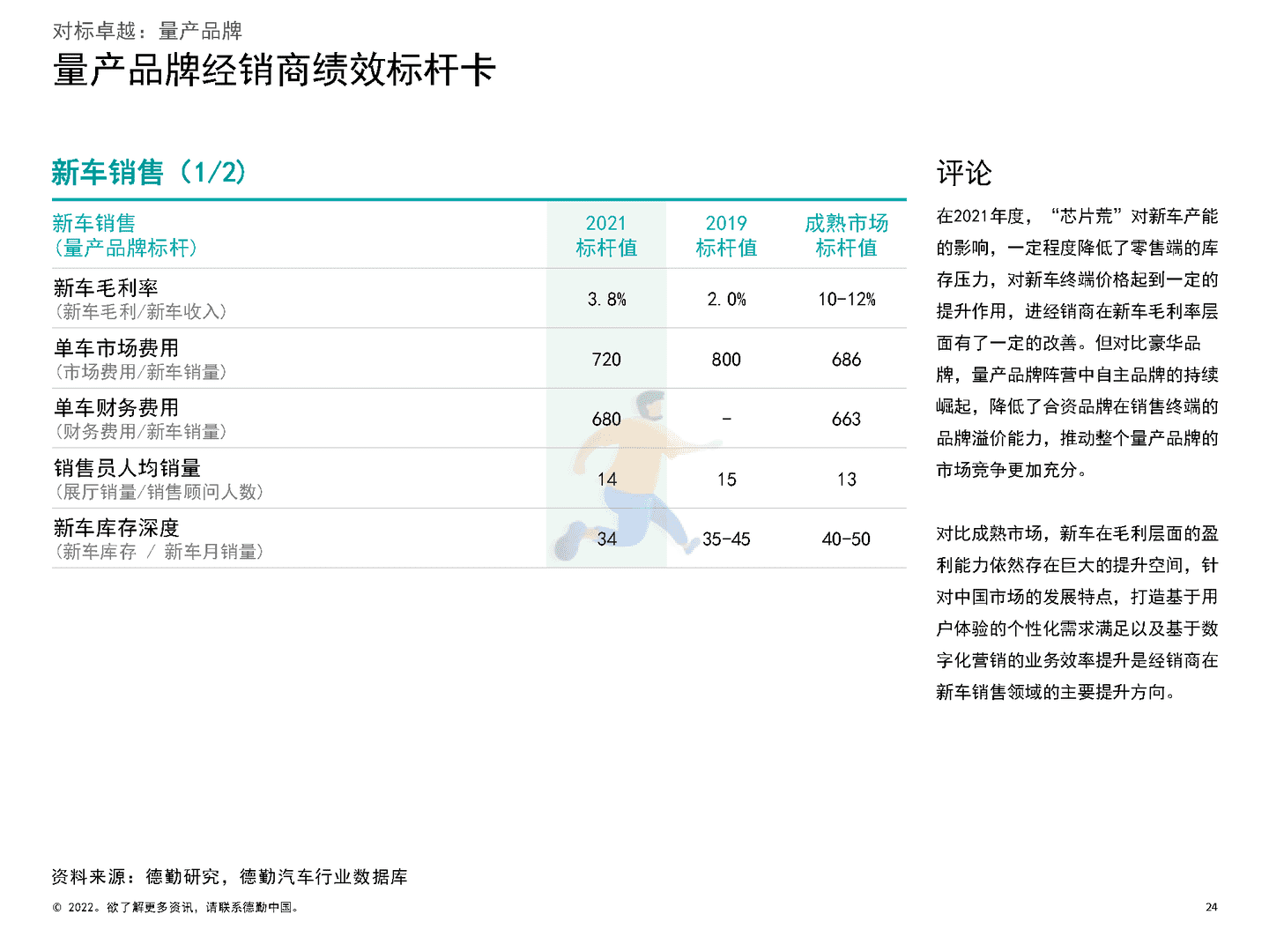 德勤：2022中国汽车经销商绩效标杆分析报告(图24)