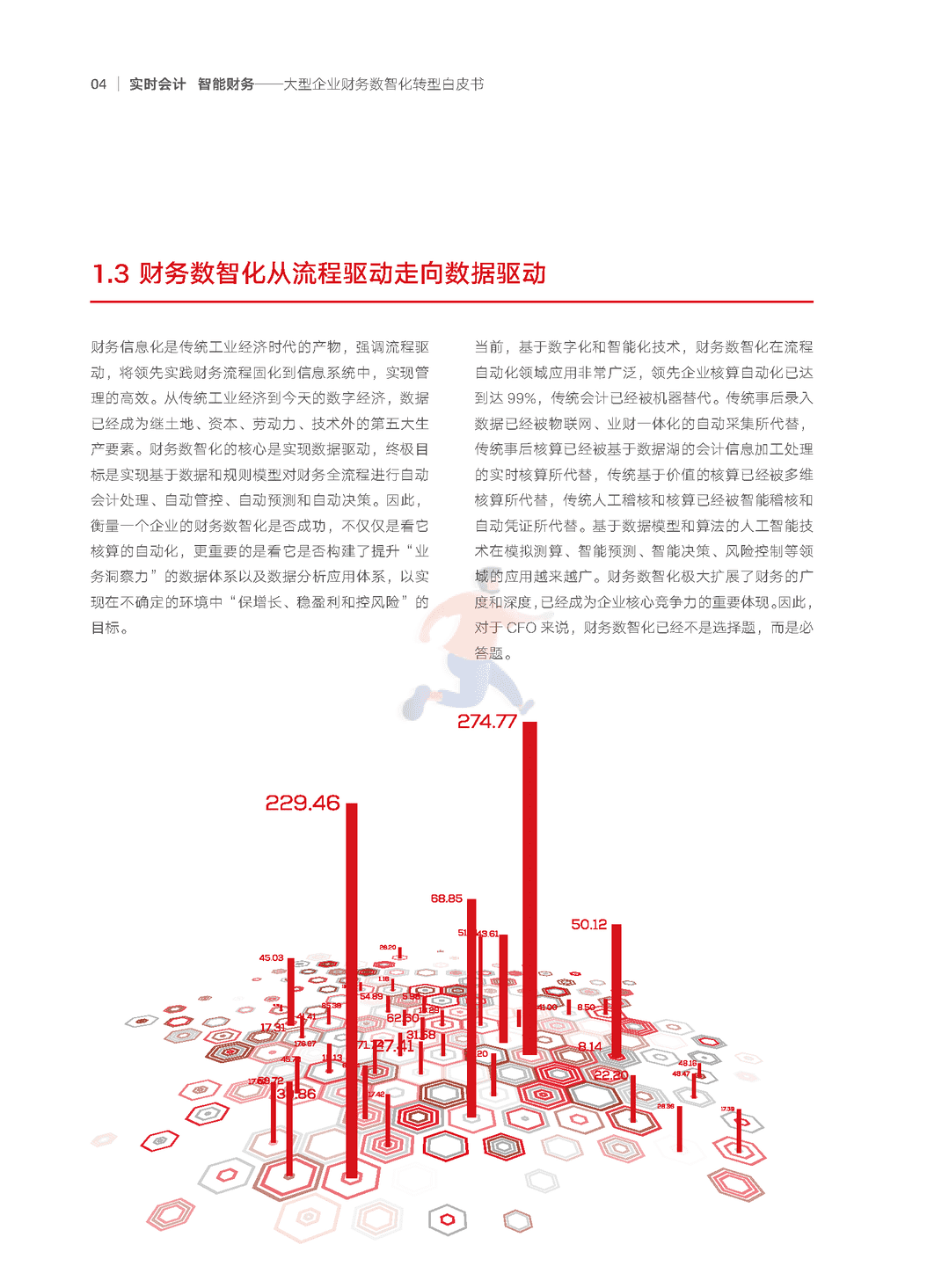 2022年大型企业财务“数智化”转型白皮书(数智化转型方法论)(图5)