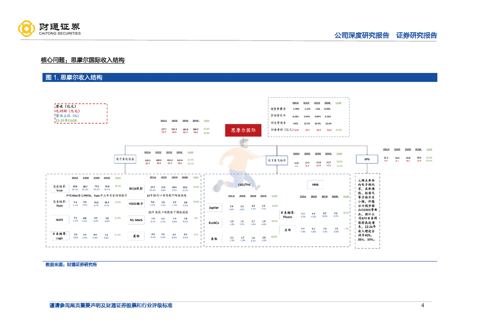 财通证券-思摩尔国际-全球电子烟代工龙头，雾化蓝海任遨游(图4)