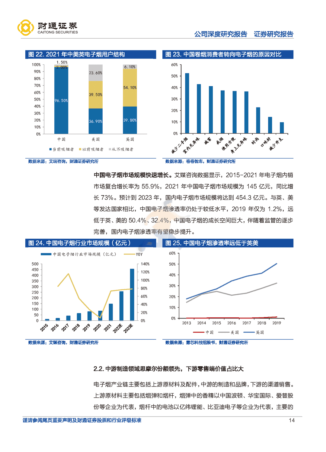 财通证券-思摩尔国际-全球电子烟代工龙头，雾化蓝海任遨游(图14)