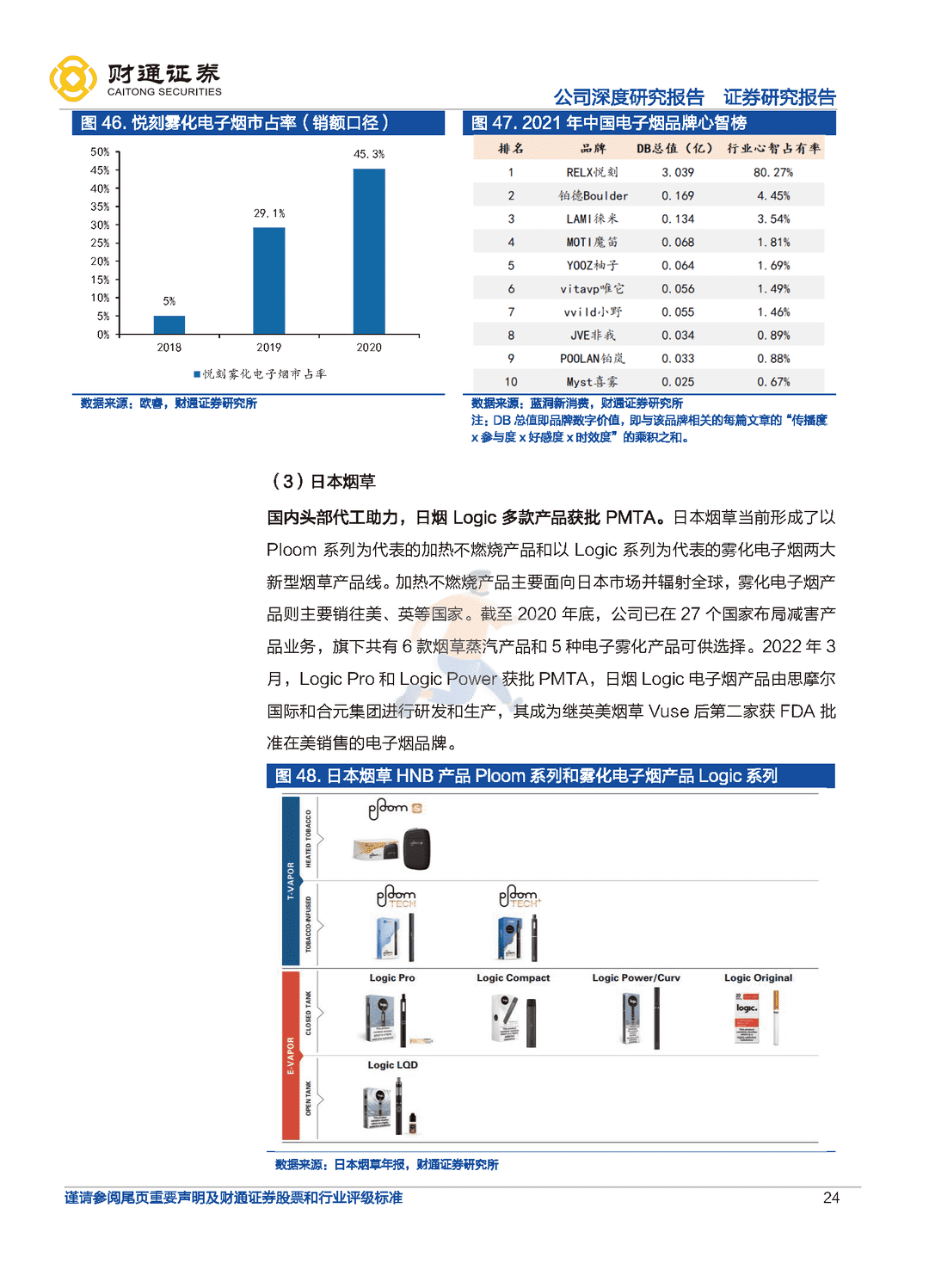 财通证券-思摩尔国际-全球电子烟代工龙头，雾化蓝海任遨游(图24)