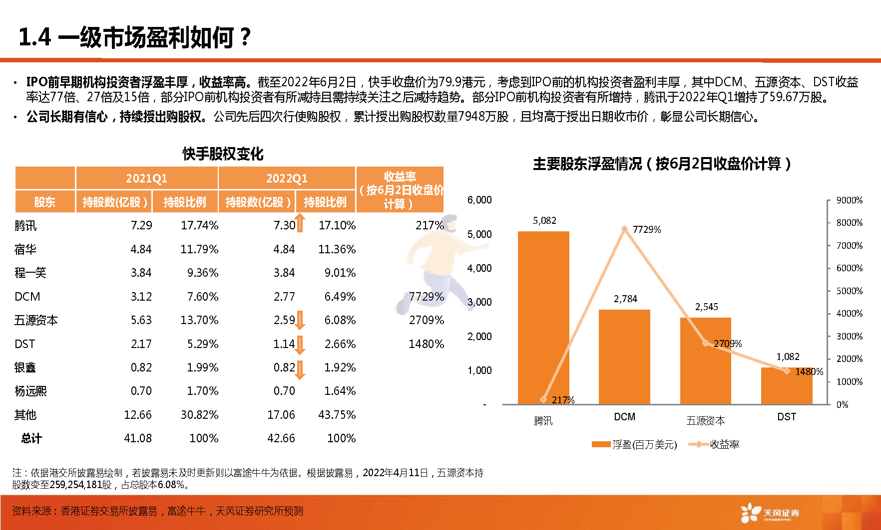 天风证券-短视频行业：快手，市场关心的核心六问(图8)
