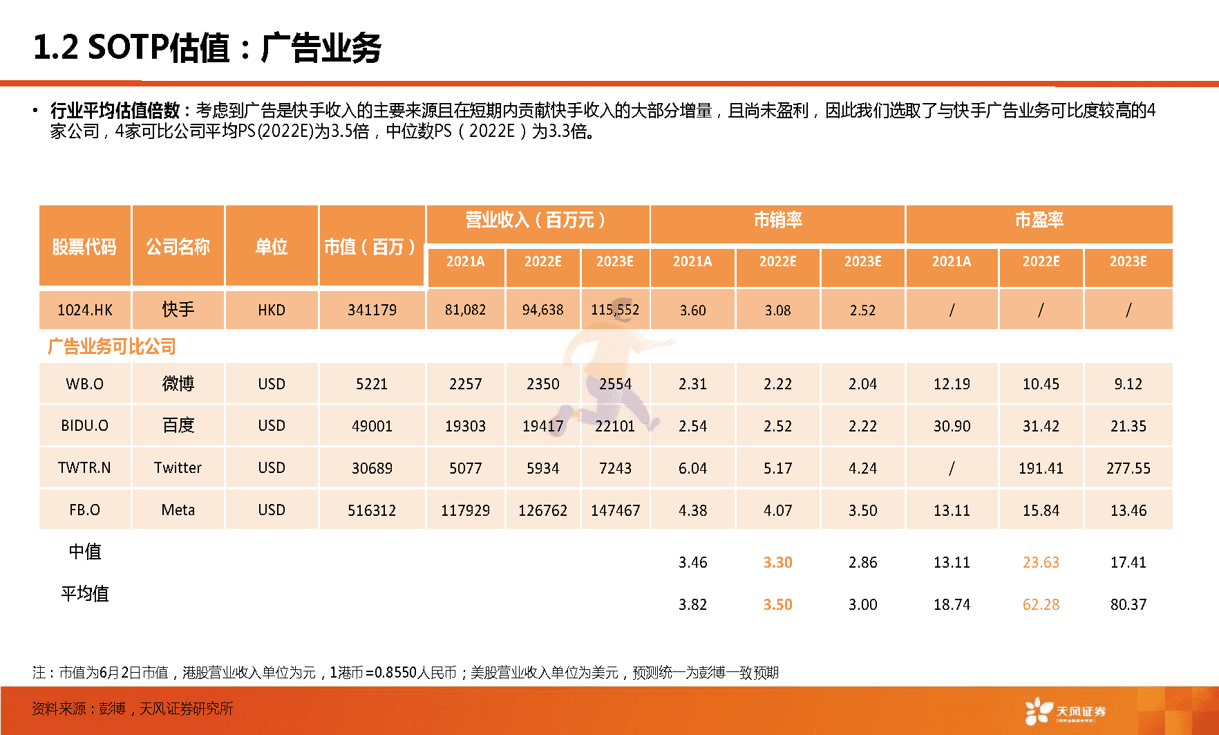天风证券-短视频行业：快手，市场关心的核心六问(图6)