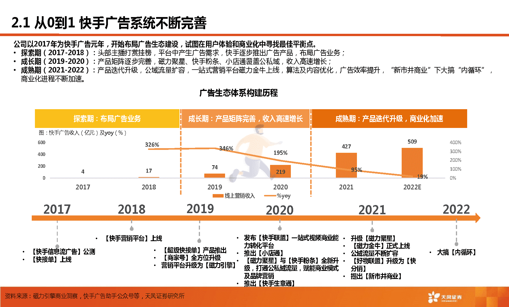 天风证券-短视频行业：快手，市场关心的核心六问(图11)