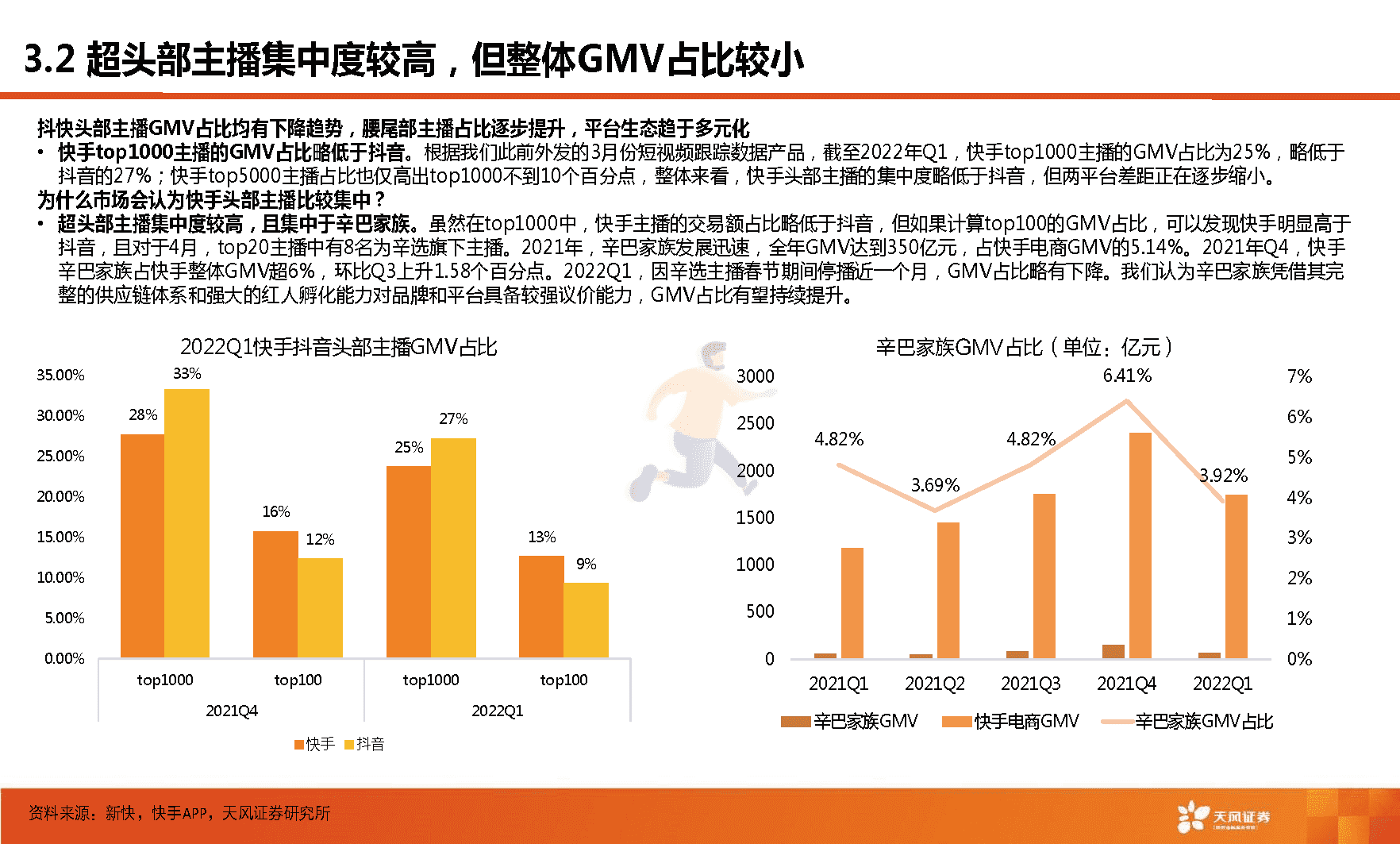 天风证券-短视频行业：快手，市场关心的核心六问(图23)