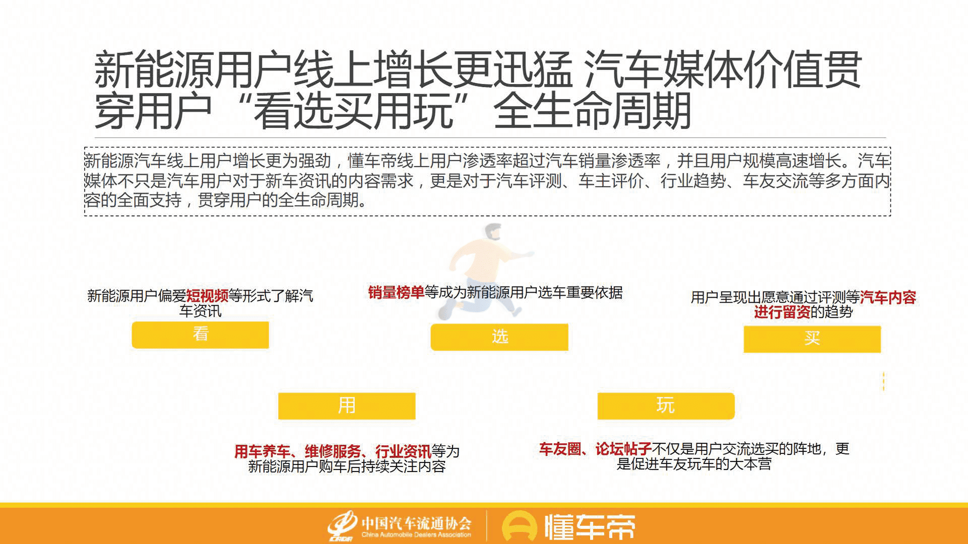 懂车帝-汽车行业：新能源与燃油车用户消费行为洞察报告(图18)