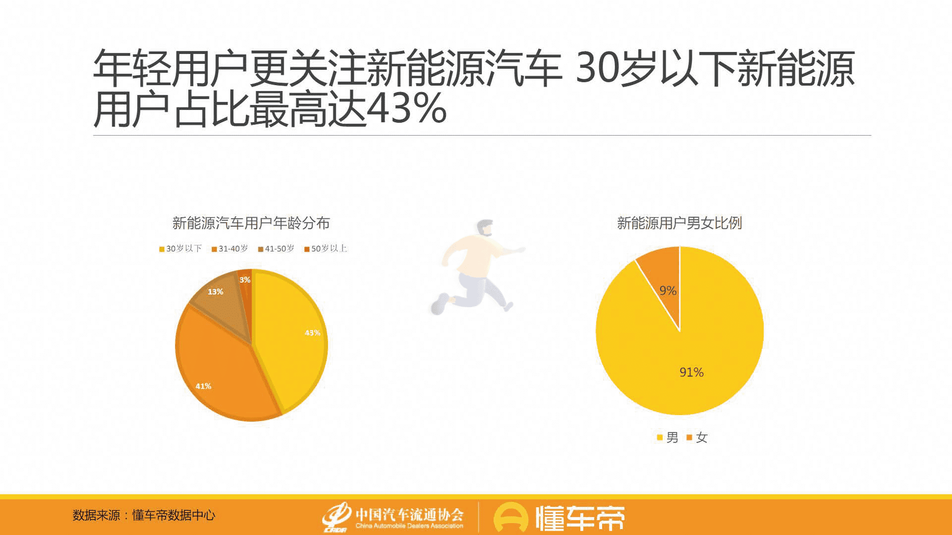 懂车帝-汽车行业：新能源与燃油车用户消费行为洞察报告(图7)