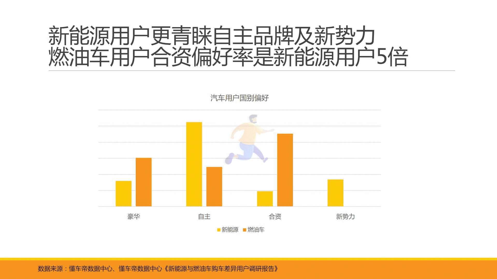 懂车帝-汽车行业：新能源与燃油车用户消费行为洞察报告(图13)